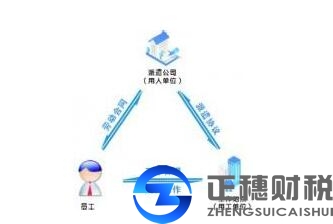 ?今天廣州外資公司注冊(cè)費(fèi)用哪個(gè)版本真實(shí)