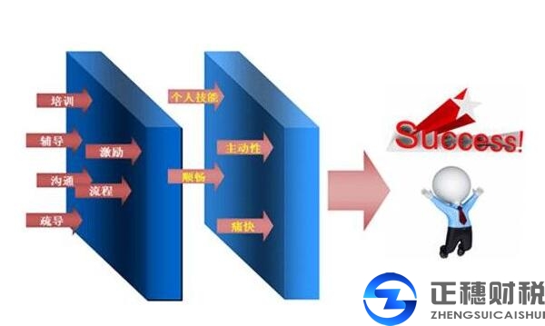 代辦注冊(cè)廣州外資公司有什么前提條件