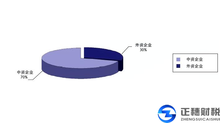 外商獨(dú)資企業(yè)注冊要符合什么條件
