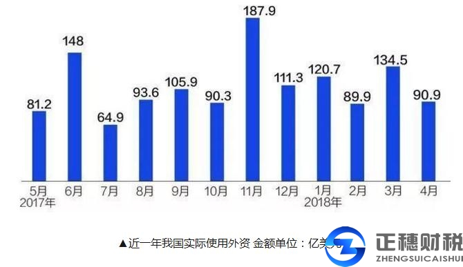 6月公布新版負(fù)面清單，能源交通等領(lǐng)域放寬外資準(zhǔn)入